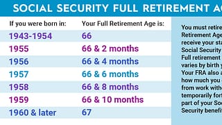 ss retirement infographic x.png