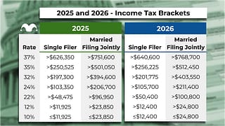 2 Big Changes to Your Income Taxes Coming in the 2026 Tax Filing Year