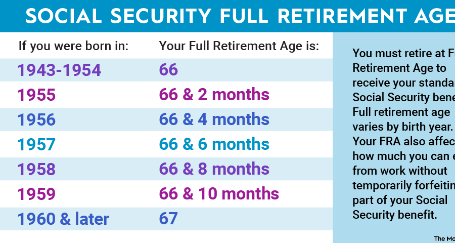 ss retirement infographic x.png
