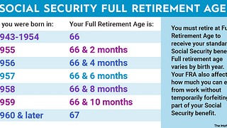 ss retirement infographic x.png